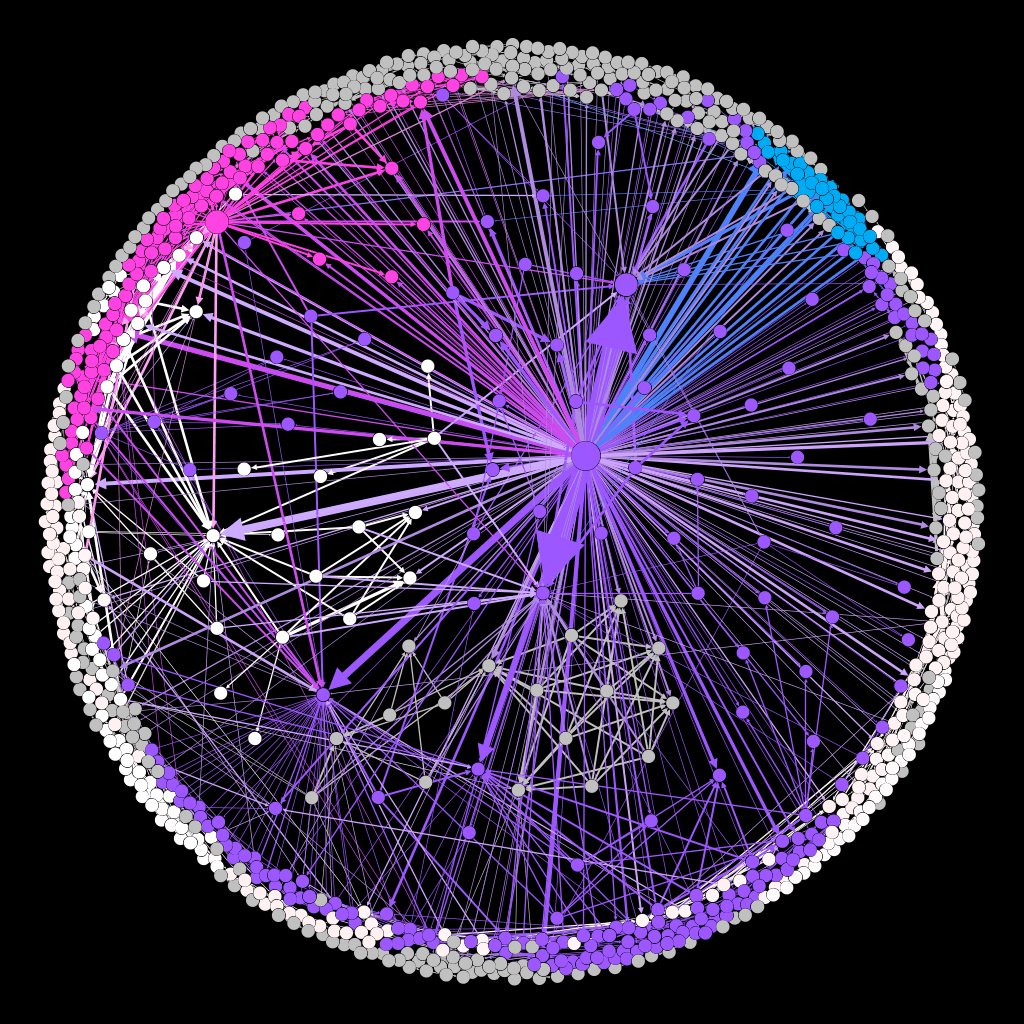 Creating Network Graphs in Gephi Let's Get Visual! NC State
